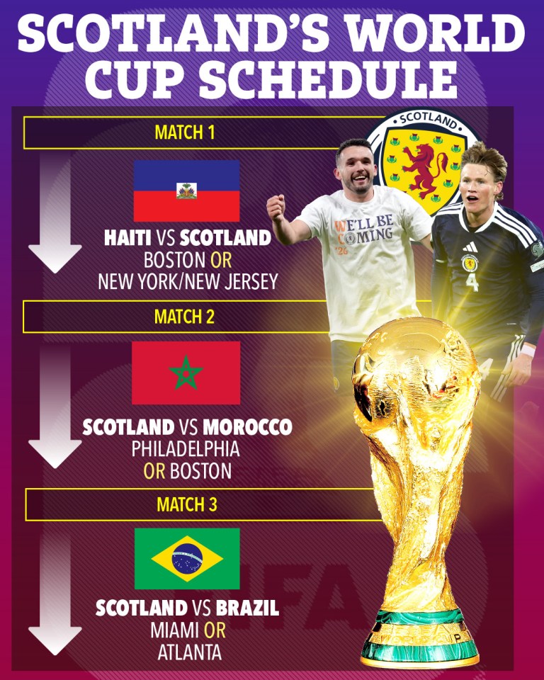 get expert predictions and in-depth insights for the haiti vs scotland match in the wc 2026. stay updated with player analysis, team strategies, and match forecasts.