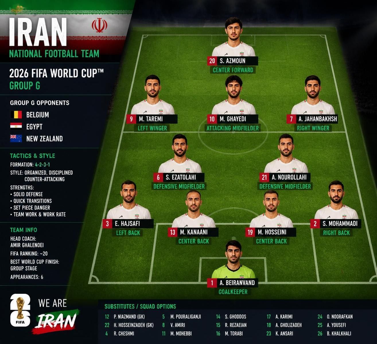 in-depth analysis of iran's team lineup for the 2026 world cup qualifiers, including player strengths, tactics, and key matchups to watch.