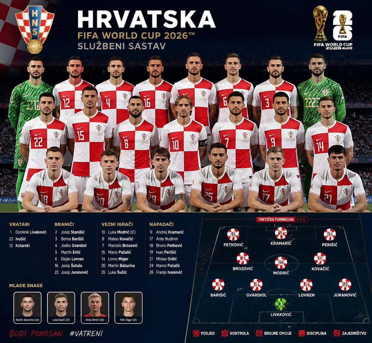 discover croatia's team lineup for the 2026 world cup, featuring key players, tactical formations, and expert analysis to follow their journey in the tournament.
