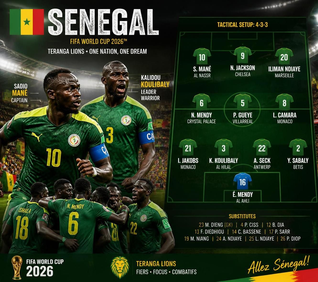 discover the predicted senegal team lineup for the 2026 world cup, featuring key players, strategic formations, and expert insights to follow the team's journey to glory.