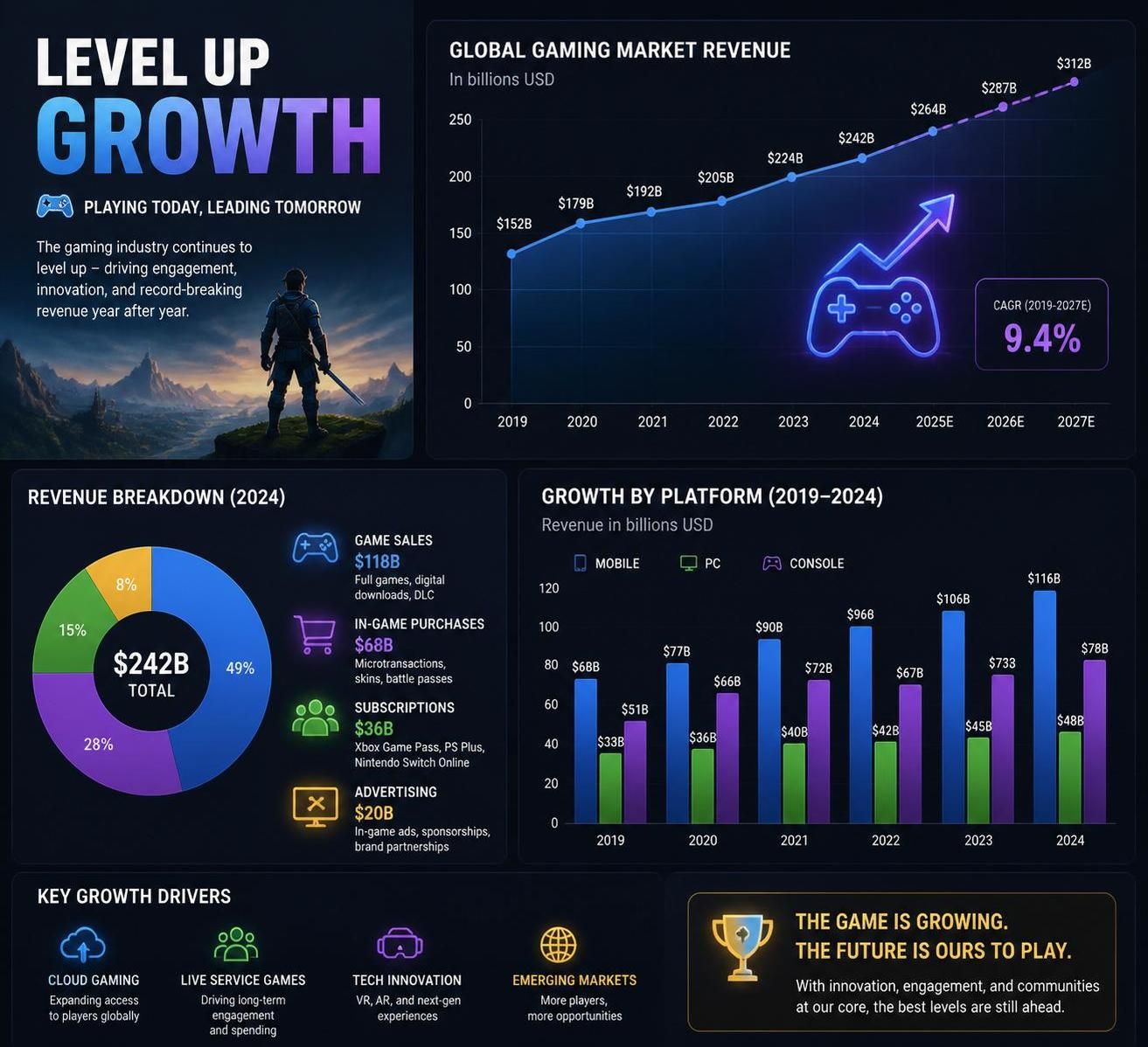 discover ubisoft's revenue figures for q1 of fiscal year 2026-27, highlighting key financial performance and business insights.