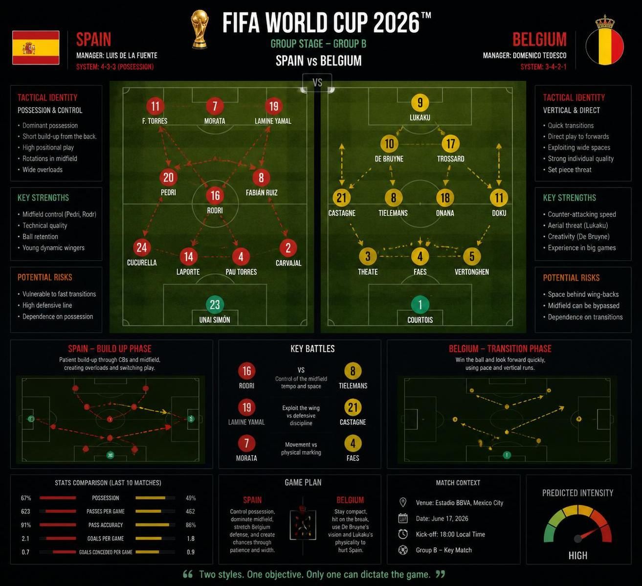 get all the details on the world cup quarterfinal clash between spain and belgium, including kickoff time and broadcast channel information to catch the thrilling match live.